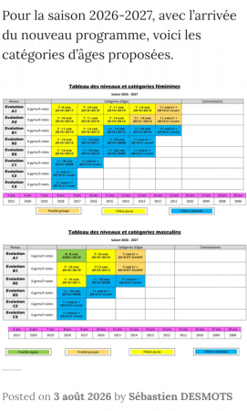 Catégories d âges-Niveaux